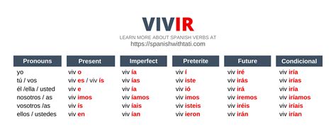 All Forms Of Ir Verbs at Winifred Thompson blog