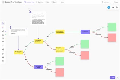 Example Diagram 的图像结果