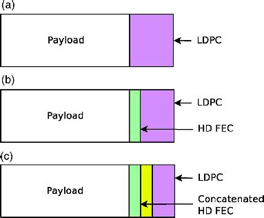 Image result for FEC ShareNote