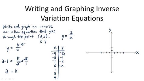 Image result for Solve Inverse Variation