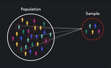 Population vs. Sample: The Big Difference | Outlier