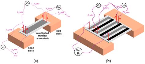 Development of Composite Thermocouple Materials Using PEDOT:PSS and ...