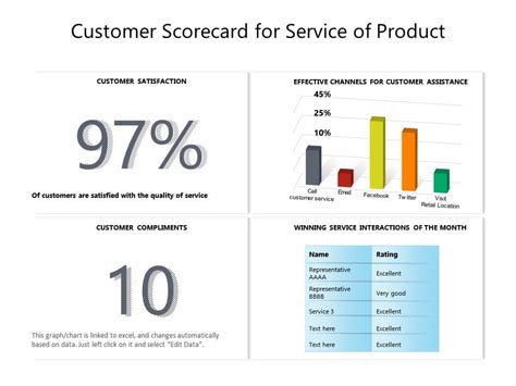 Image result for Customer Service Scorecard Examples