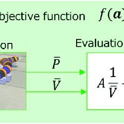 Image result for Assignment Problem Objective Function