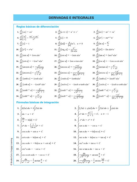 Image result for Formulas Matematicas Basicas