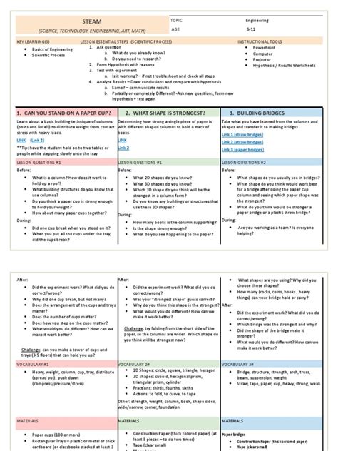 Image result for 1st Year Engineering Lesson