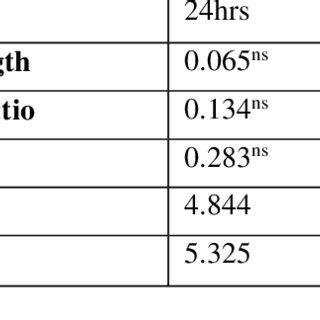 Image result for Variance Equation Expanded