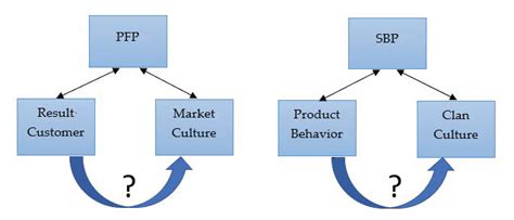 Employee Compensation Strategy as Sustainable Competitive Advantage for ...
