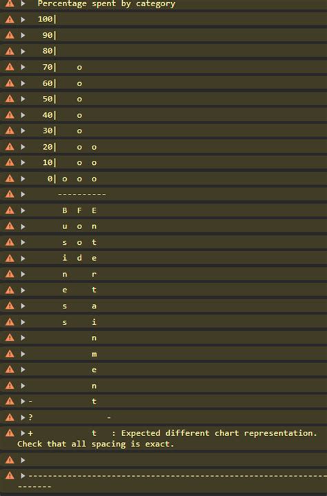 Image result for Budget App in Python