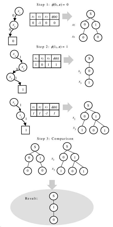 Image result for Real Life Algorithm Examples