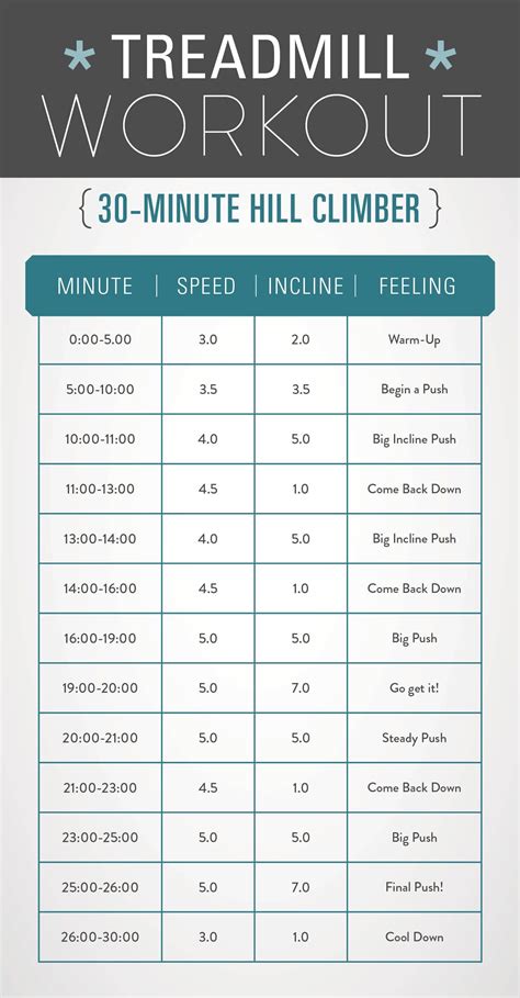 This 20 minute treadmill workout uses a series of speed and incline ...