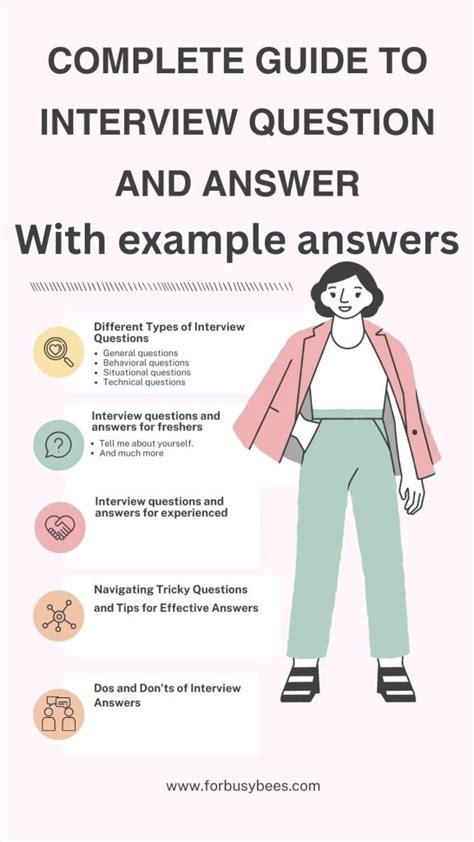 Interview Questions Tutorial 的图像结果