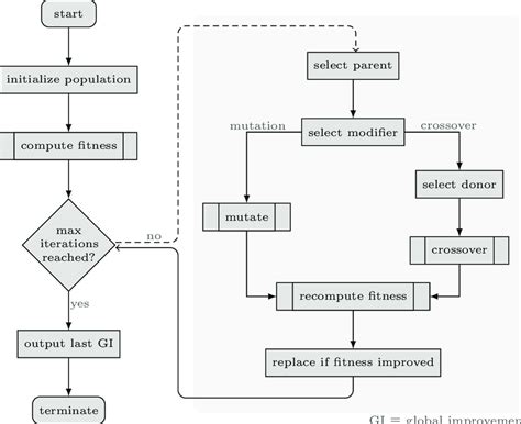 Image result for Genetic Algorithm Code