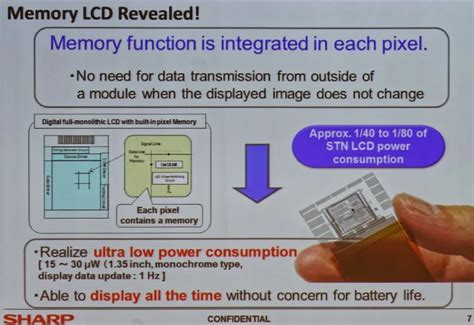 Image result for Sharp Memory LCD