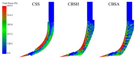 DEM Study and Field Experiments on Coupling Bionic Subsoilers