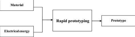 Image result for Machine Function Tab Picture