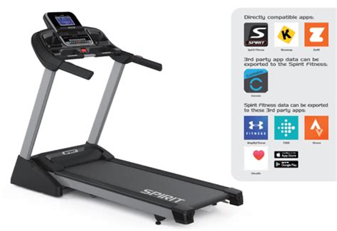 Image result for Most Efficient Exercise Machine