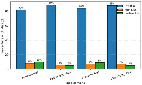 A Systematic Review on Advancement of Image Segmentation Techniques for ...