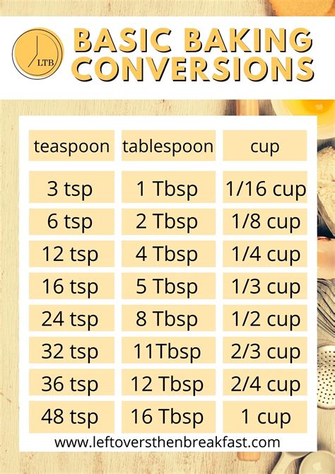 Tablespoon And Teaspoon Sizes