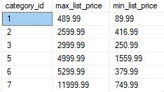 Image result for SQL Having Max