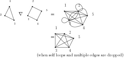 Image result for How to Add Two Graphs Together Math
