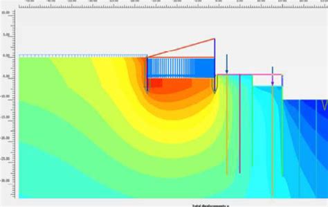 Image result for Piling Outlining
