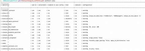 Image result for Coding Conventions Swift