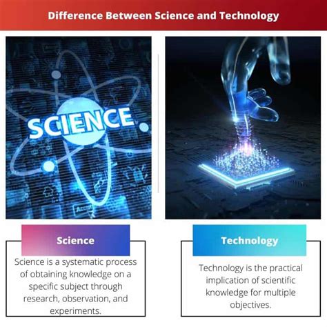 Image result for Science vs Technology Examples