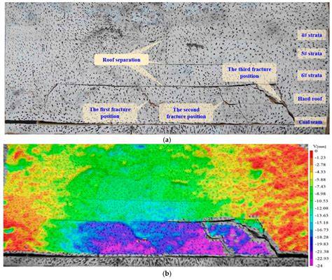 Deformation Behavior of Hard Roofs in Solid Backfill Coal Mining Using ...