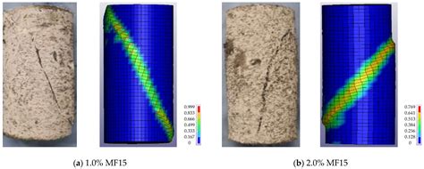 Study on Mechanical Properties of Steel Fiber-Reinforced Geopolymer ...