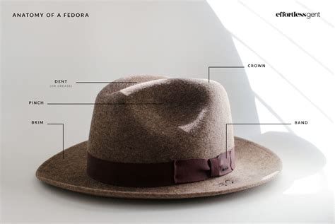 What Is A Fedora