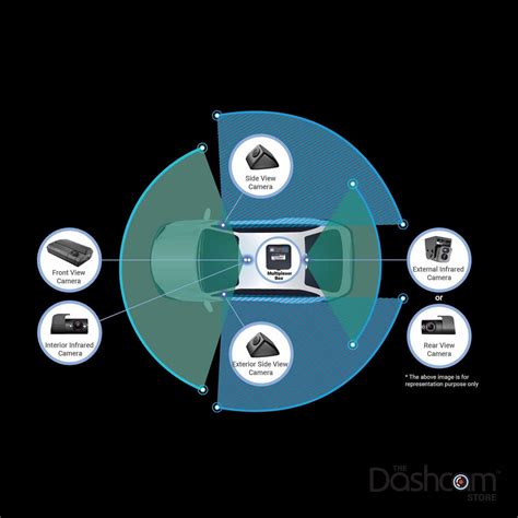 THINKWARE Multiplexer Bundle – Thinkware India