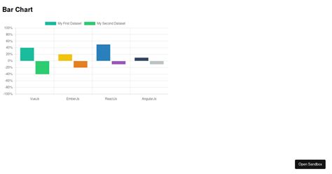 Image result for Chart.js Plugin Data Labels