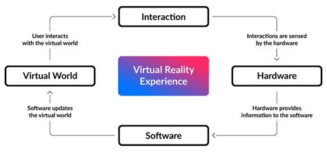 D'source What is Virtual Reality? | Virtual Reality: Introduction | D ...