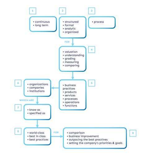 Benchmarking 的图像结果