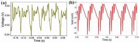Hybrid Electromagnetic and Triboelectric Nanogenerators with Multi ...