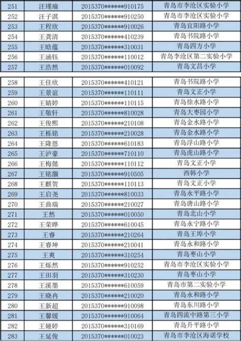 2021年青岛志远学校小升初电脑派位录取名单(2)_小升初网
