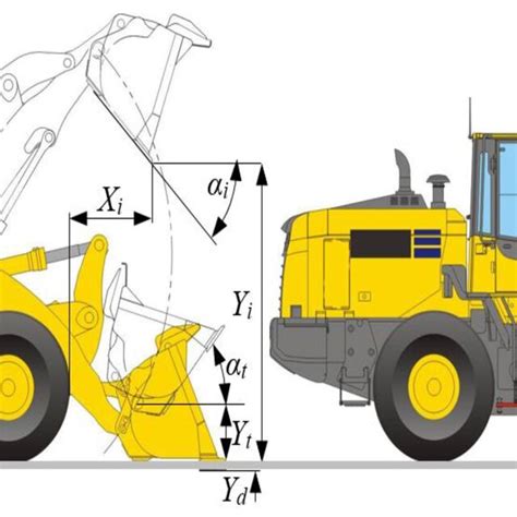 Loader Functions 的图像结果