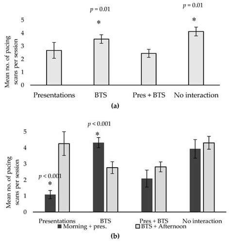 The Effect of Behind-The-Scenes Encounters and Interactive ...