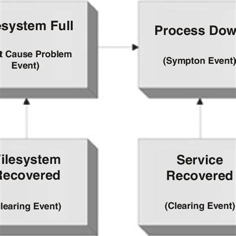 Image result for Finding Correlation Problem