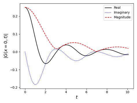 Image result for Correlation Function