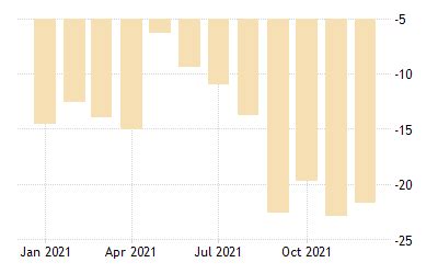 Balance of Trade - Indian Economy Notes