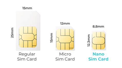 Image result for Sim Card Types