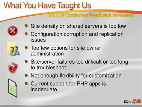IIS 7 Tutorial 的图像结果