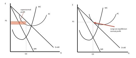 Monopoly Graph 的图像结果