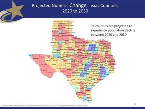 Texas Population In 2030 at Tyson Walsh blog