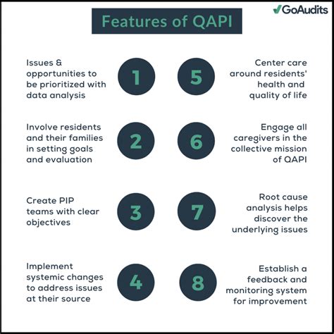 Image result for QAPI Topics