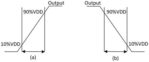 A Methodology to Design Static NCL Libraries