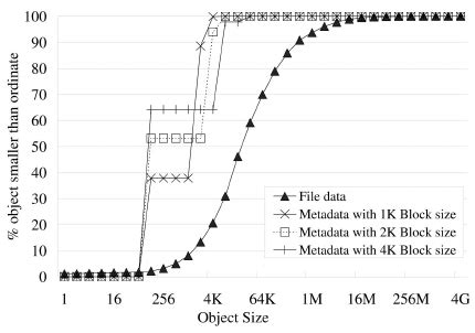 Image result for Is File Size Metadata