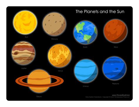 Image result for Planets Solar System Drawing